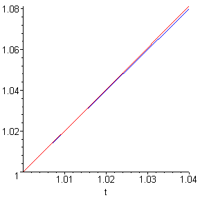 [Maple Plot]